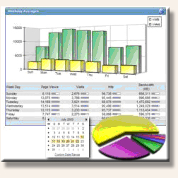 SmarterStats